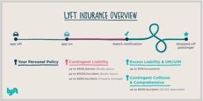 Lyft Lies to the Public About Insurance Coverage